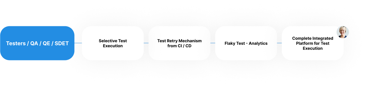 qa persona